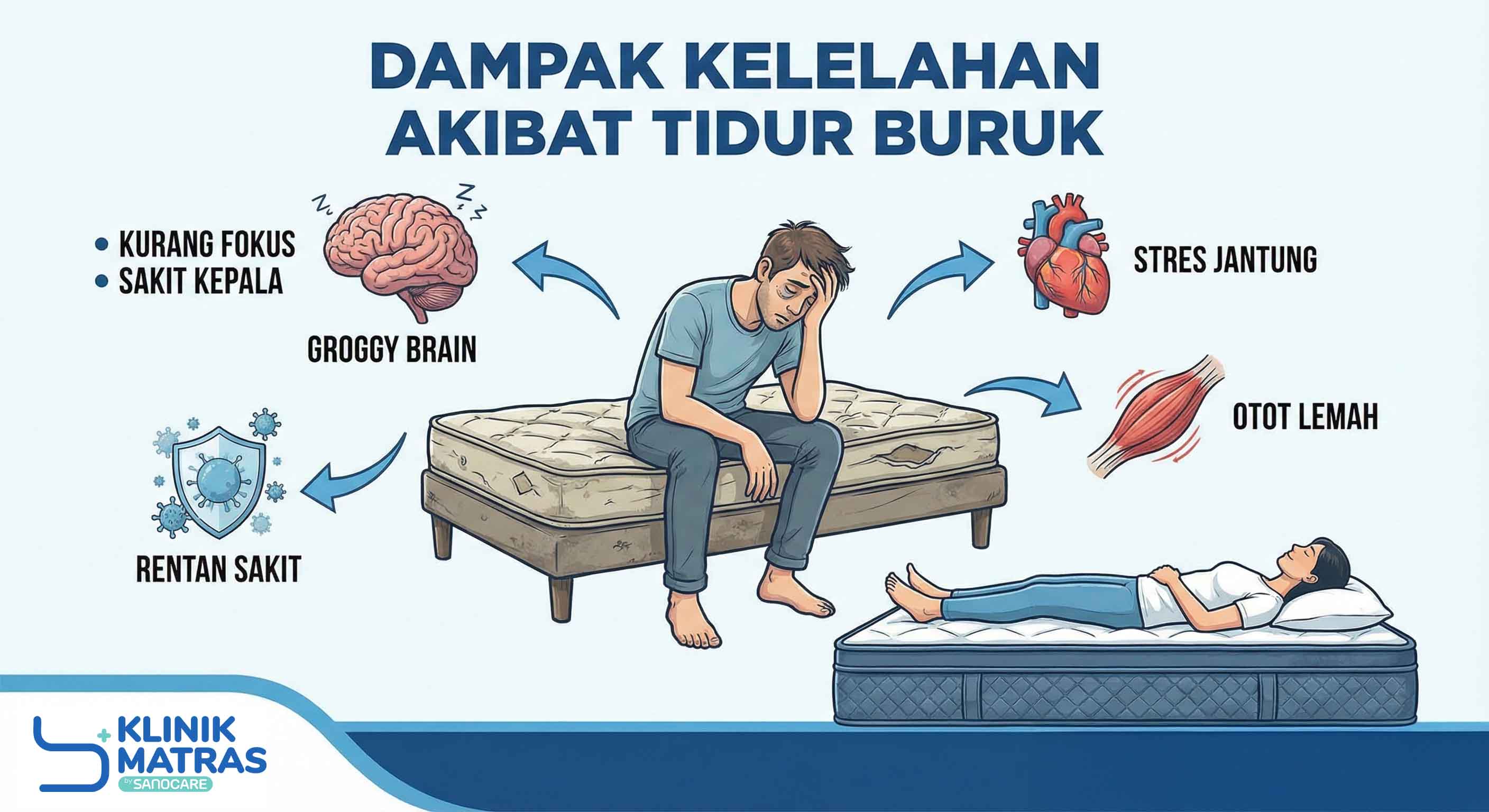 Kelelahan Akibat Tidur Buruk